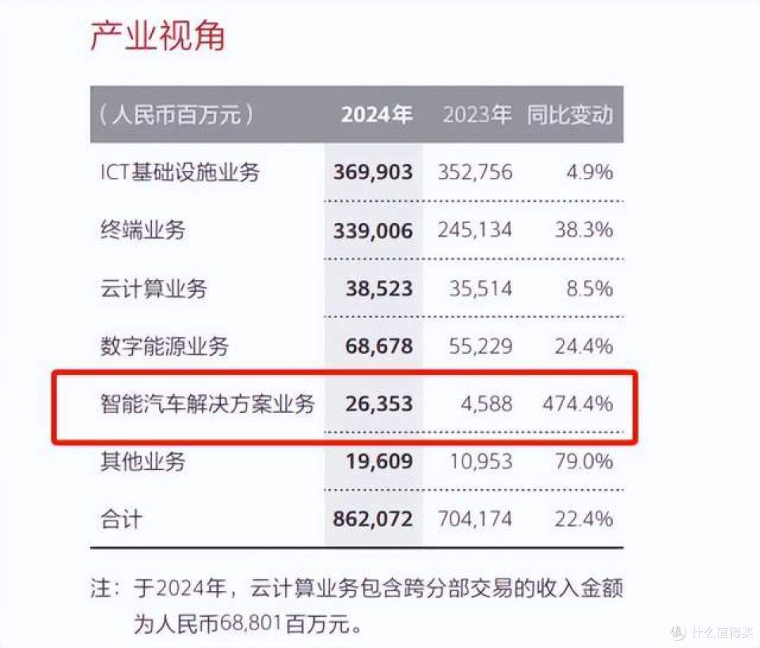 小米汽车是2024年最大黑马?华为车BU表现,比小米更牛