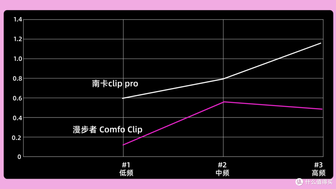 百元耳夹式耳机选哪款好?听听内行人对南卡和漫步者的评价