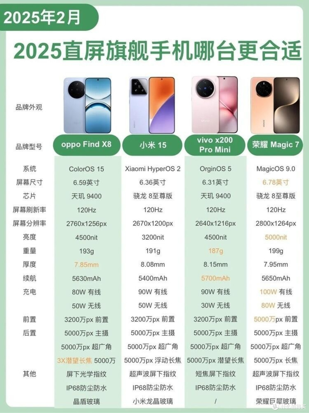 盘点几款热门直屏旗舰手机