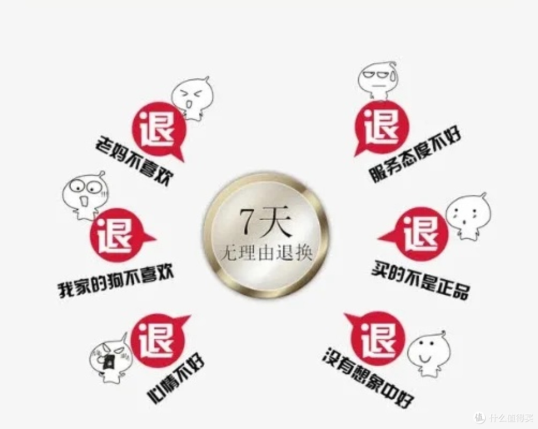 放心消费新体验：揭秘电商平台消费者保护机制