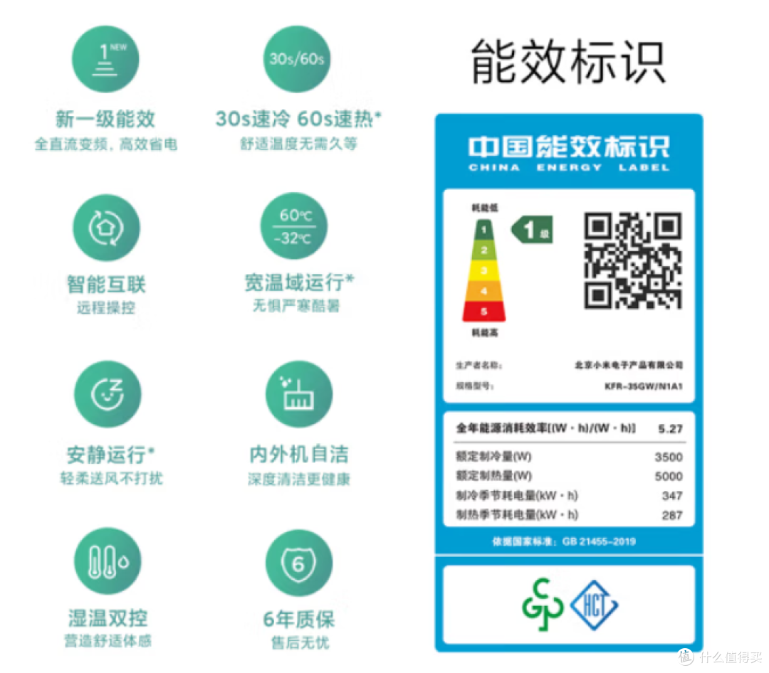 米家 1.5 匹空调,藏着这些消费门道