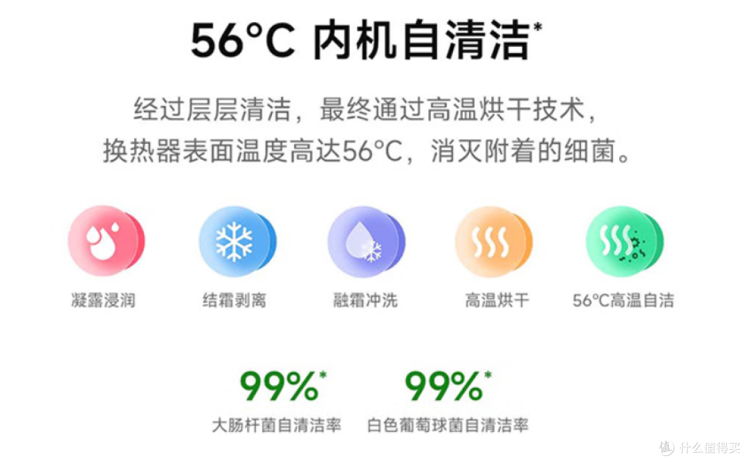 米家 1.5 匹空调,藏着这些消费门道