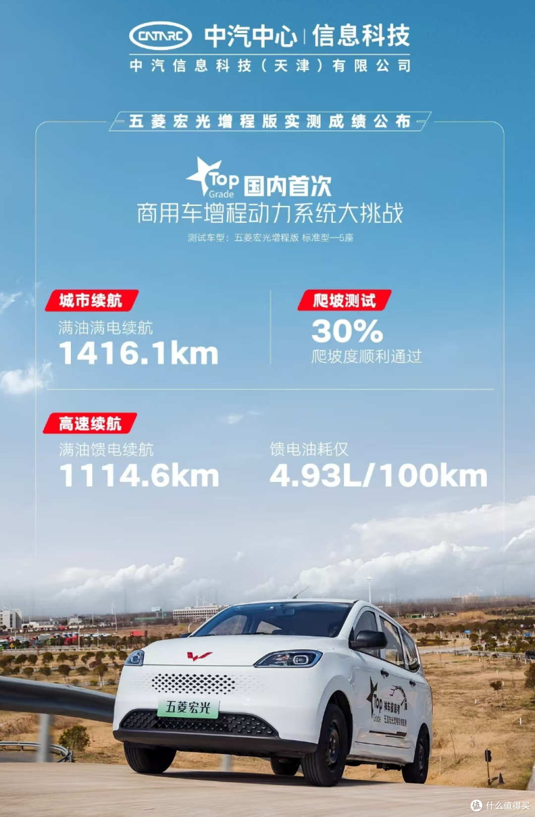 6.88万元起步!五菱推出低价增程式车辆,满油满电可跑1000km?