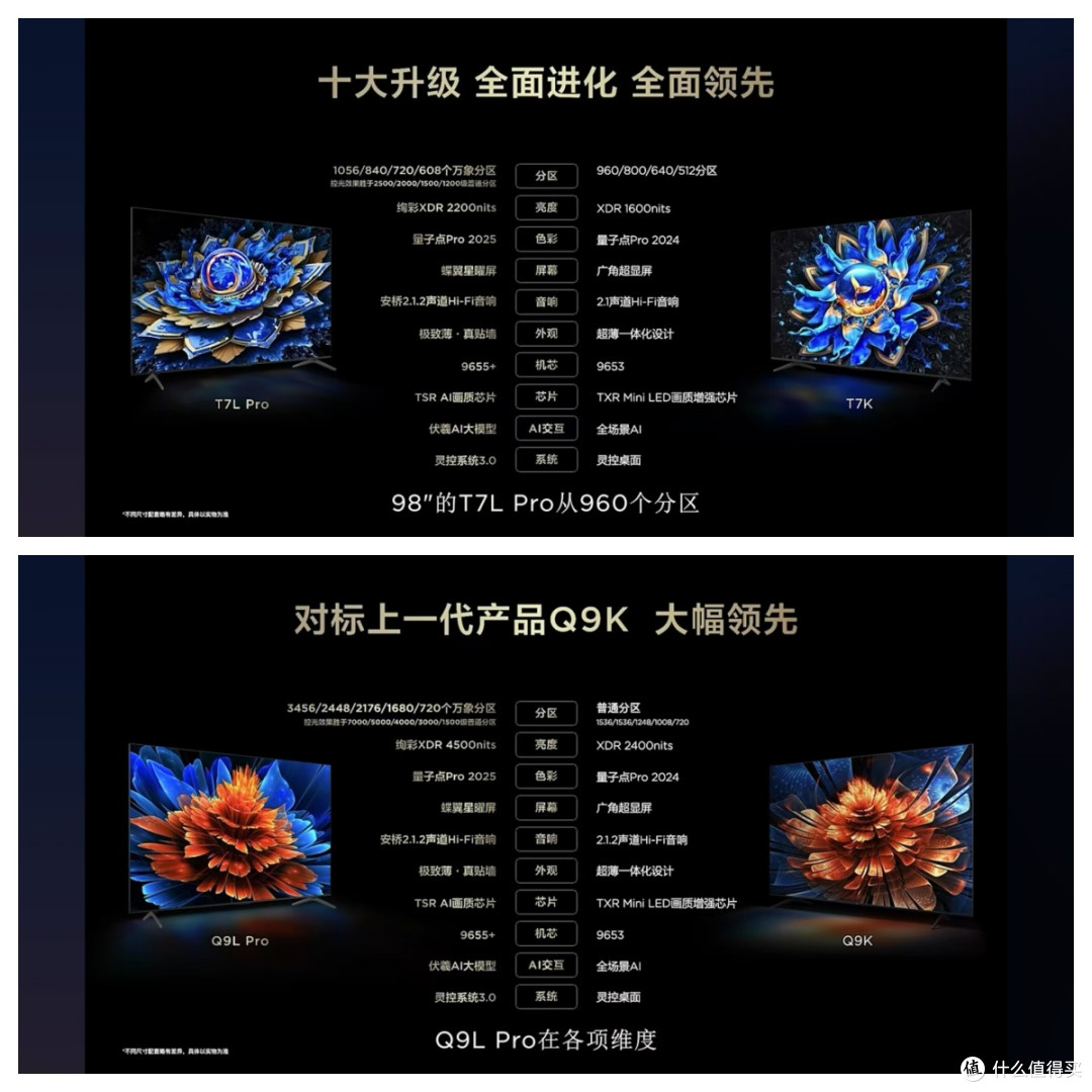 选T7Q9电视,现在入手超值之选!