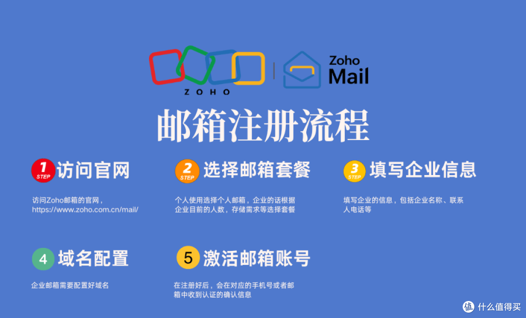 电子邮箱的构成是什么?一文读懂