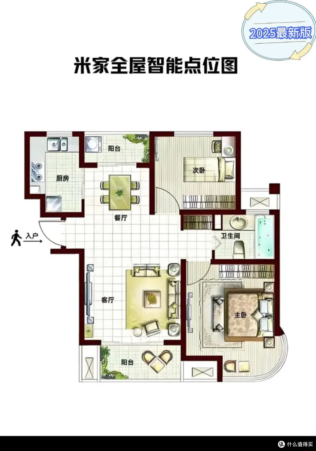 穷装看这篇搞定全屋智能