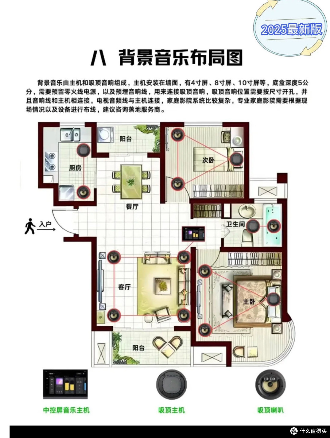 穷装看这篇搞定全屋智能