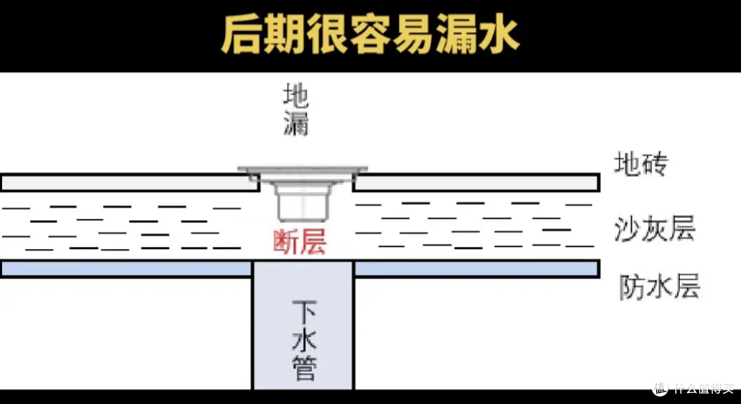 地漏虽小,装错=全家反臭!味道嘎嘎上头!!!