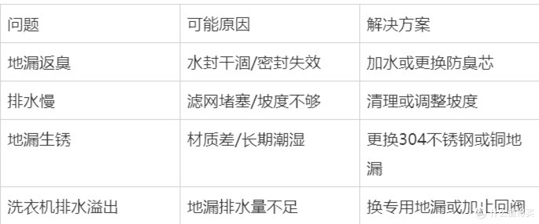 地漏虽小,装错=全家反臭!味道嘎嘎上头!!!