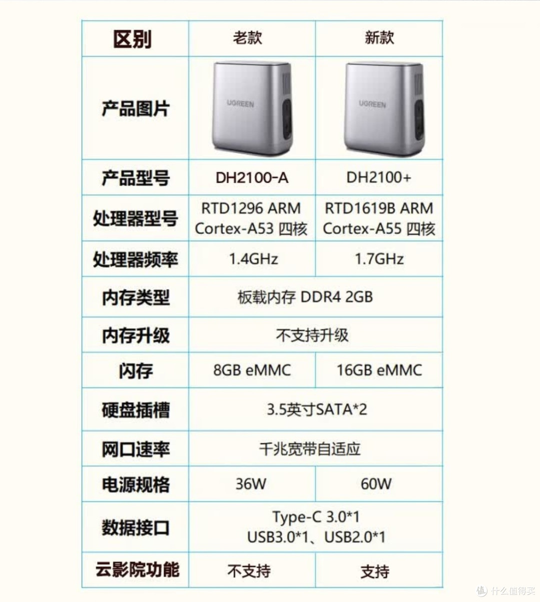 2000块内NAS选购指南!这几款闭眼入不踩雷
