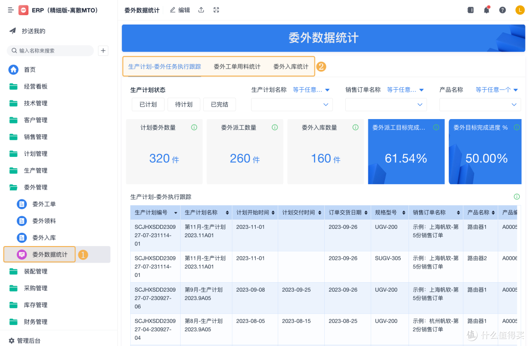 什么是委外管理?委外管理系统能否真正提升企业运营效率?