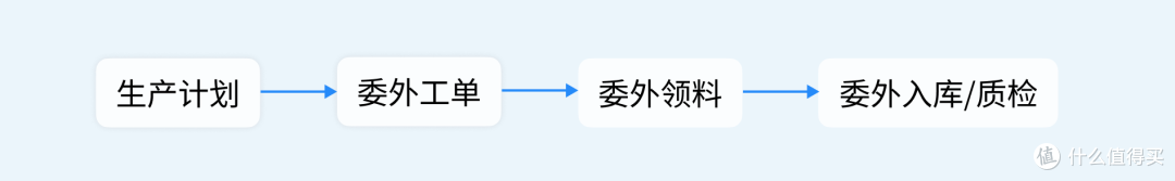 什么是委外管理?委外管理系统能否真正提升企业运营效率?