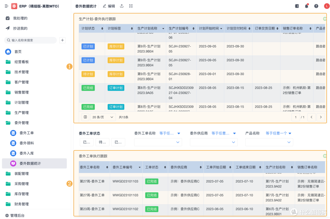 什么是委外管理?委外管理系统能否真正提升企业运营效率?