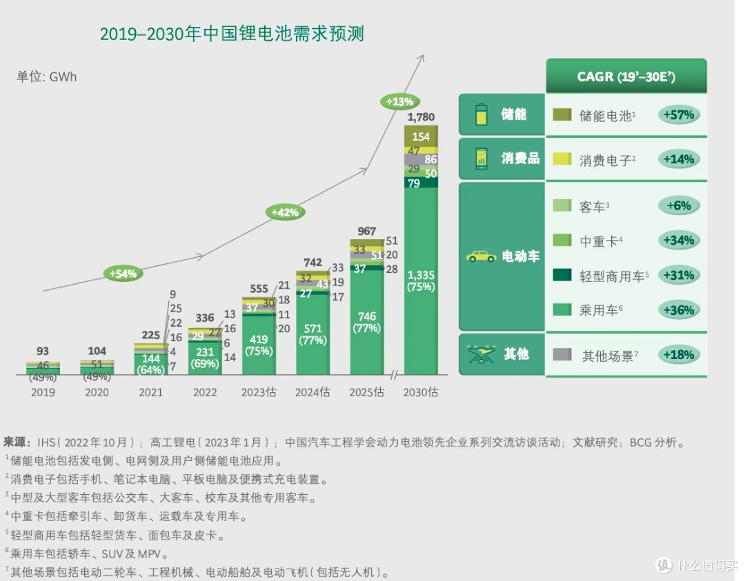 可拆卸电池与内置电池的对比分析
