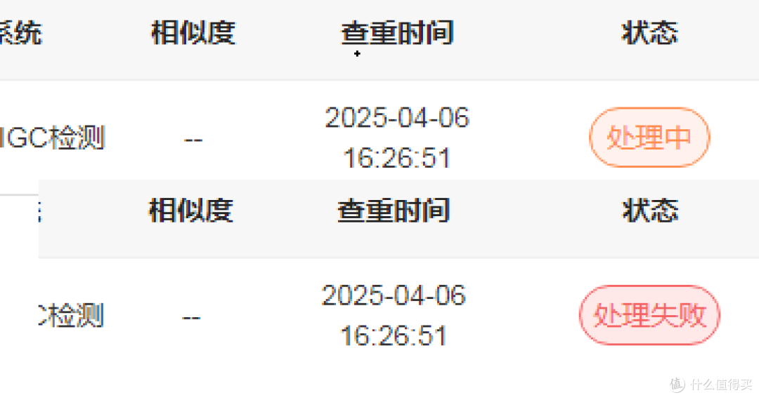 毕业论文AIGC检测失败的原因是什么?