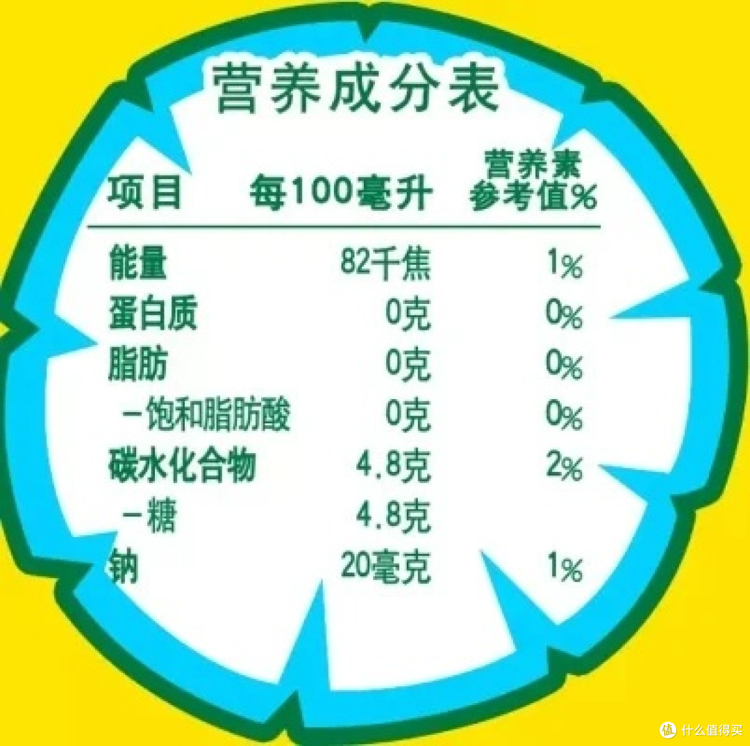 美食安全指南:解读食品标签