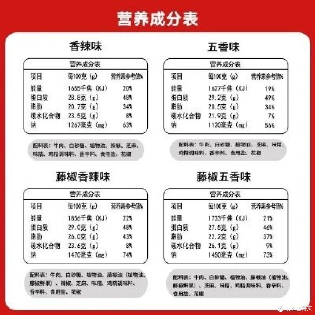 美食安全指南:解读食品标签