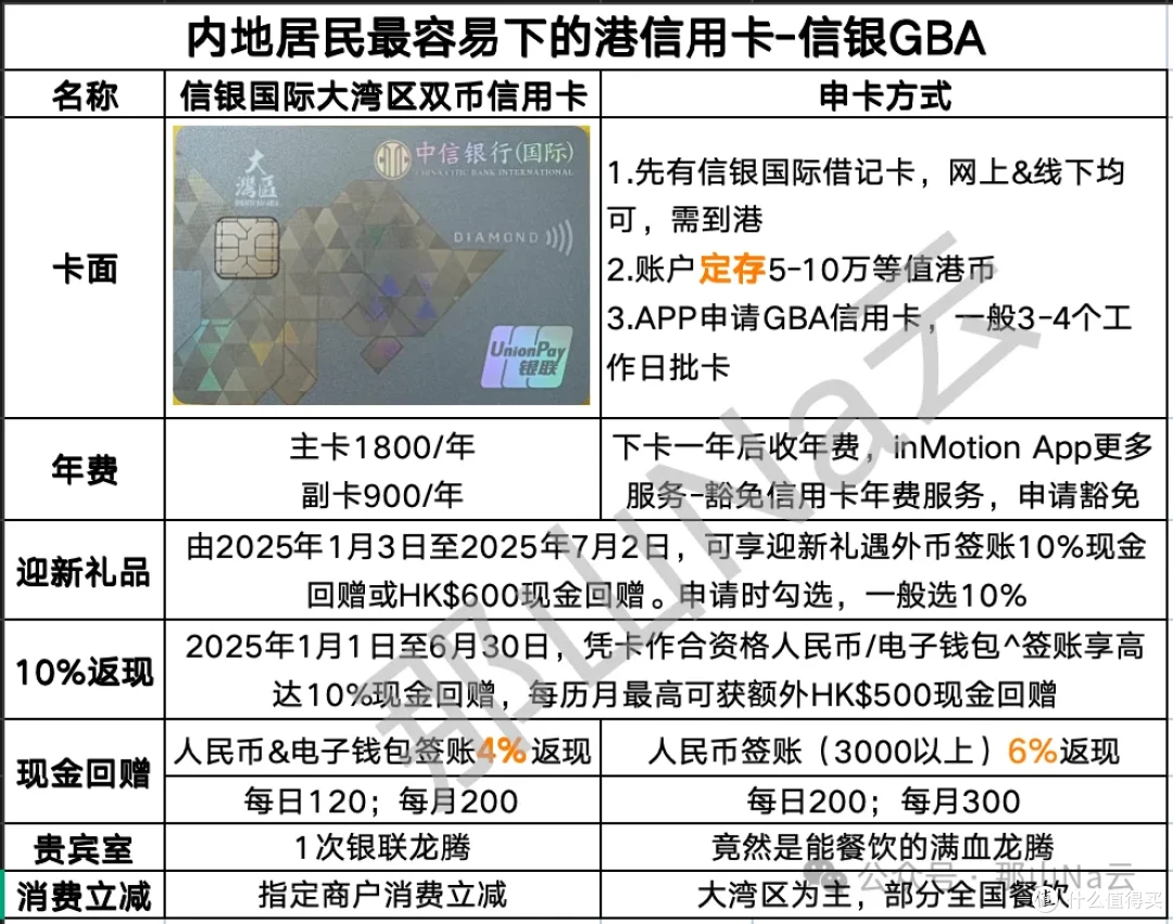 港卡」返现10%+内地身份友好！信银GBA，最全玩卡攻略_信用卡_什么值得买