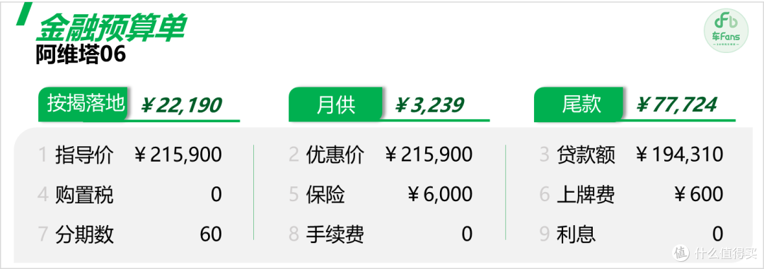 阿维塔06新车情报：搭载华为智驾瞄准年轻人，小米SU7是最大劲敌