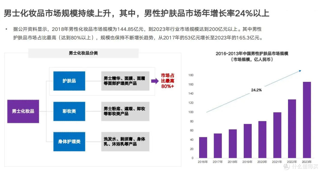 拒绝油腻!国货男士美妆清单:5款闭眼入好物,清爽自然不输大牌