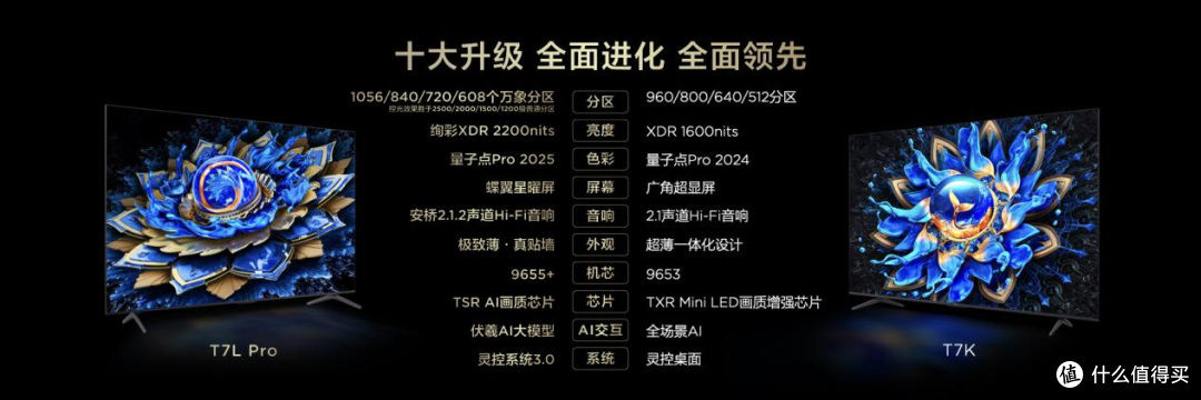 TCL T7L/Q9L全新登场,7000:1对比度电视参数配置把友商逼到墙角