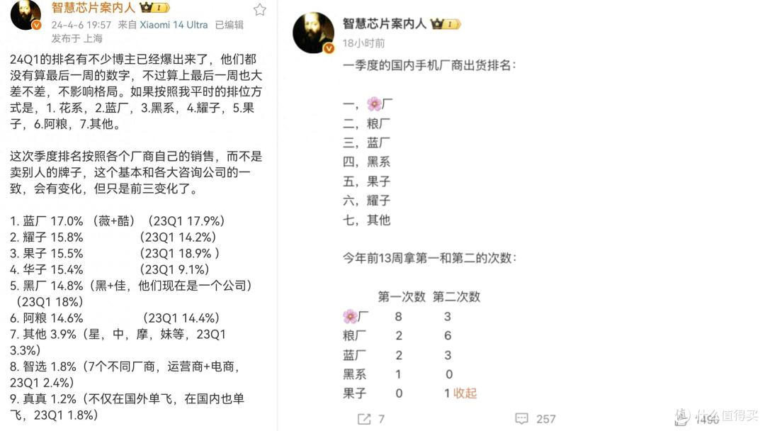 中国手机“冠军”易主,vivo仅排第三,“接班人”是国产新王者!