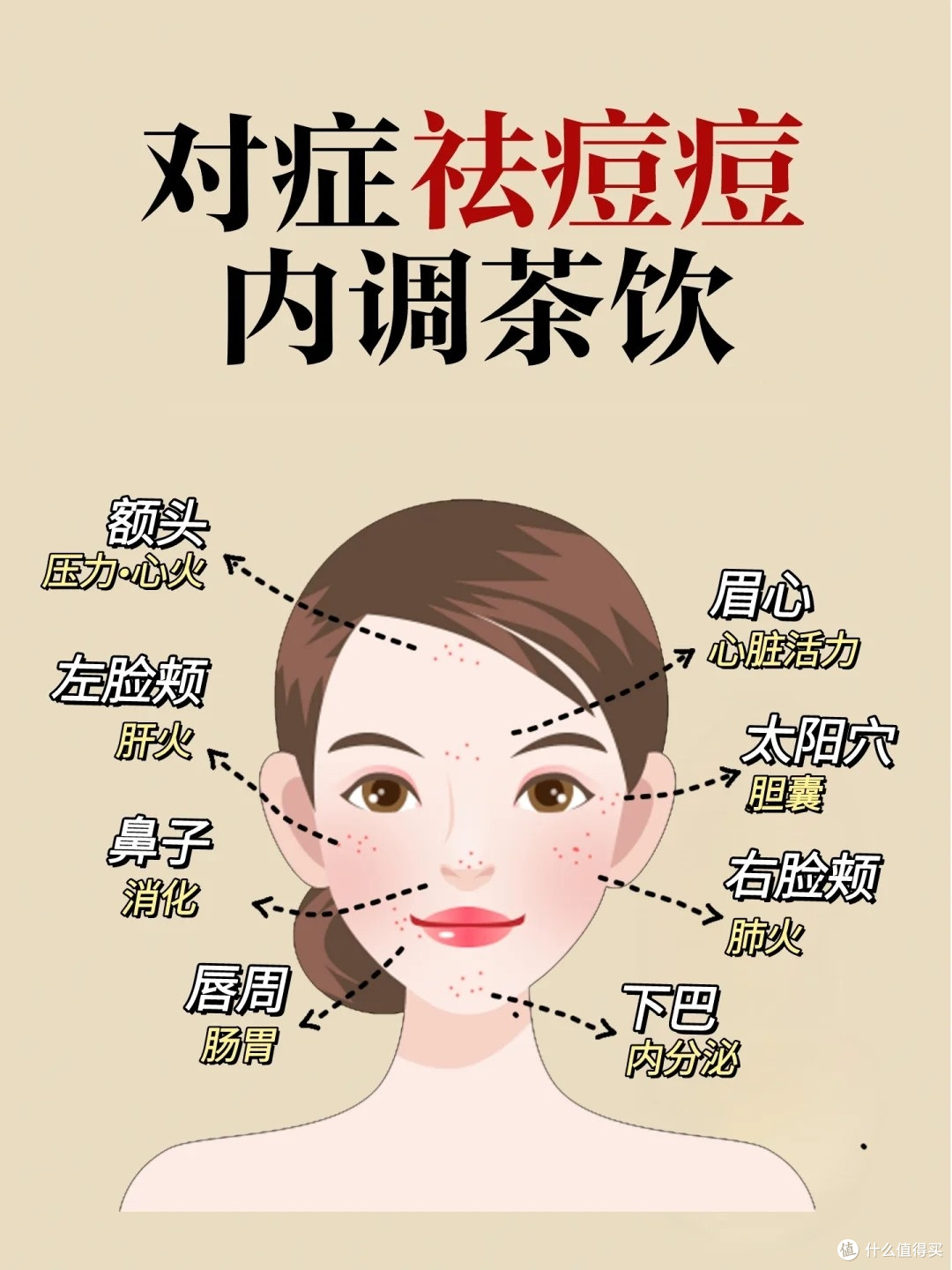 中醫:春天宜泡菊花茶,养肝明目又润燥