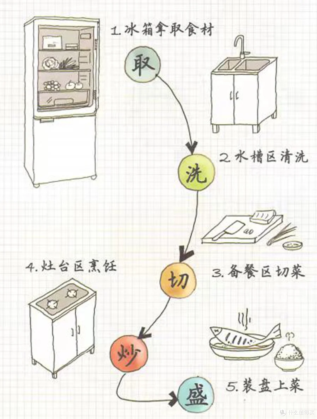 看完她家厨房,我才明白:为什么有人一做饭就喊累?而有人很轻松