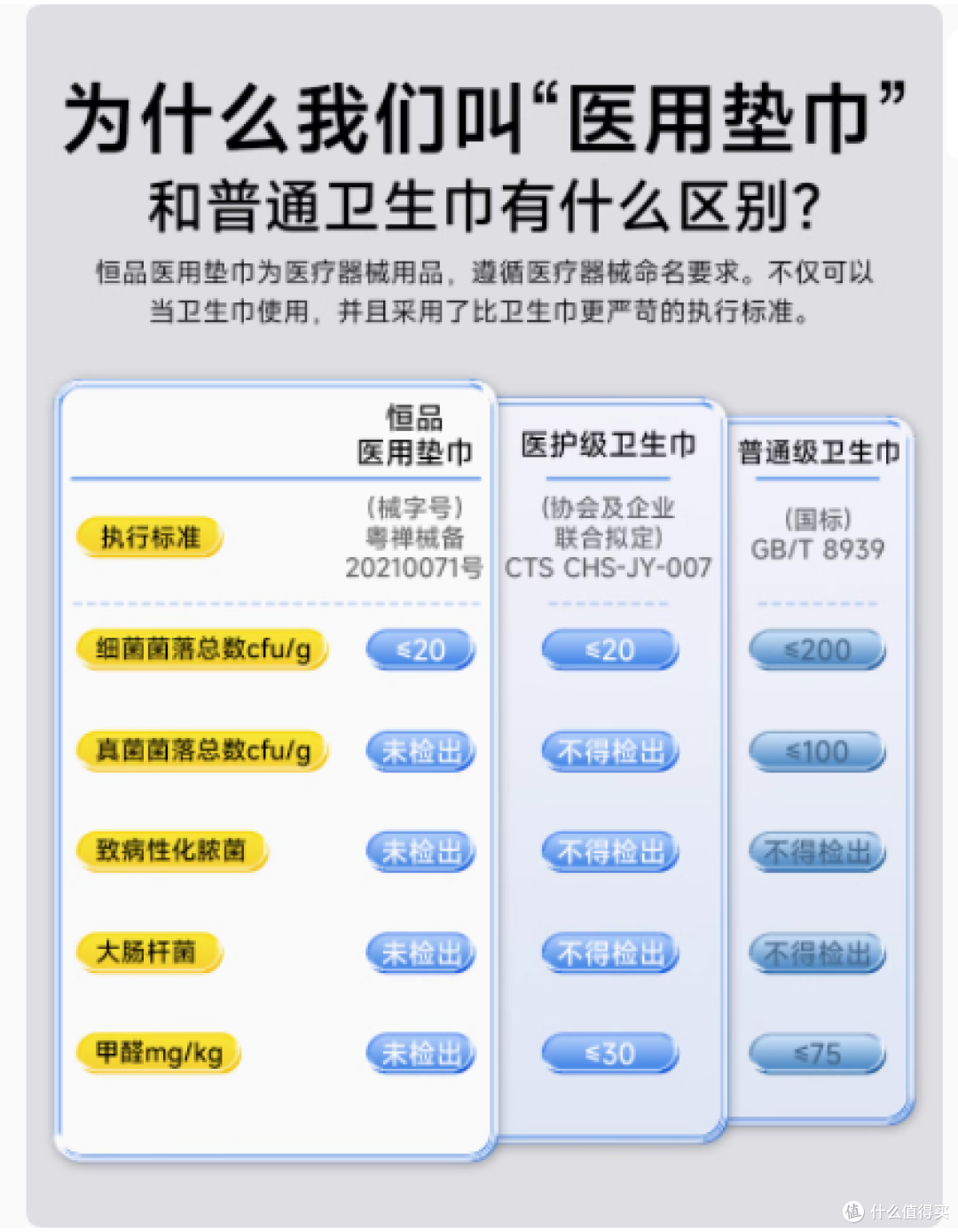 恒品医用卫生巾，呵护经期每一刻