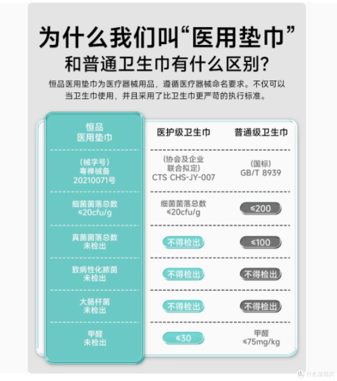 恒品旗舰店医用卫生巾日夜用组合:敏感肌的贴心呵护