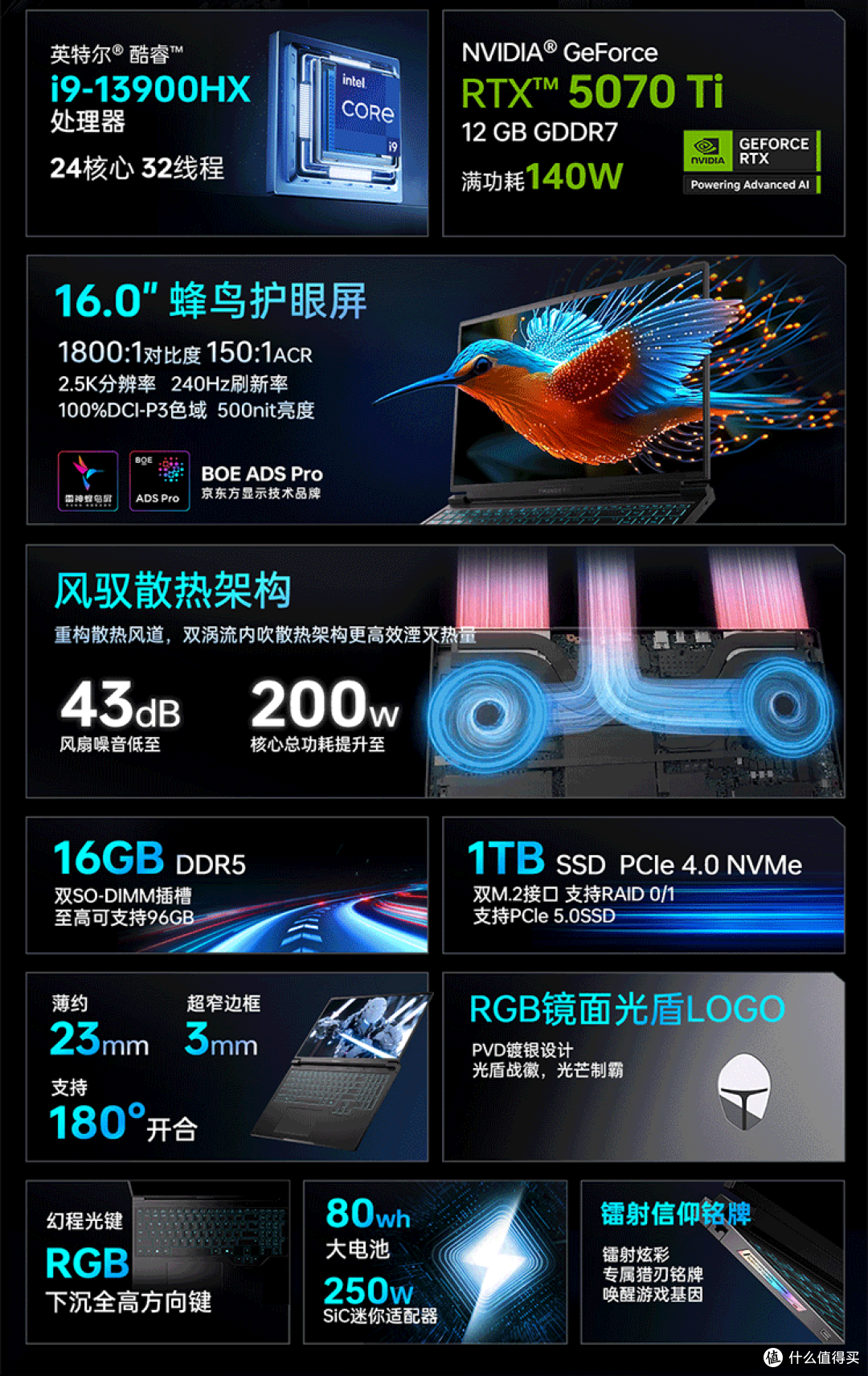 8000块的5070Ti游戏本,机械师雷神两款新品怎么选?(附对比表)