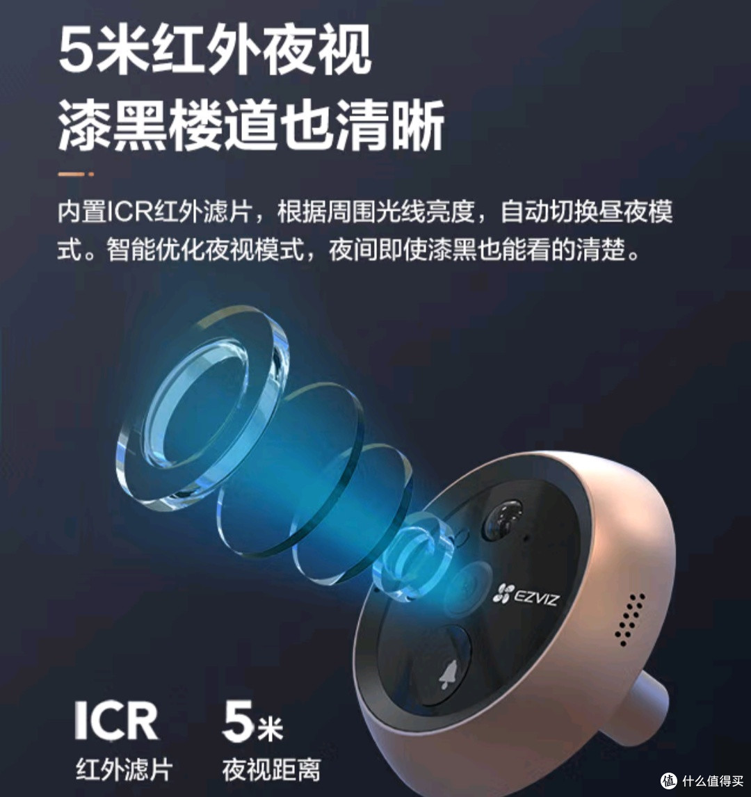 出门在外不用担心了:萤石DP2C智能猫眼
