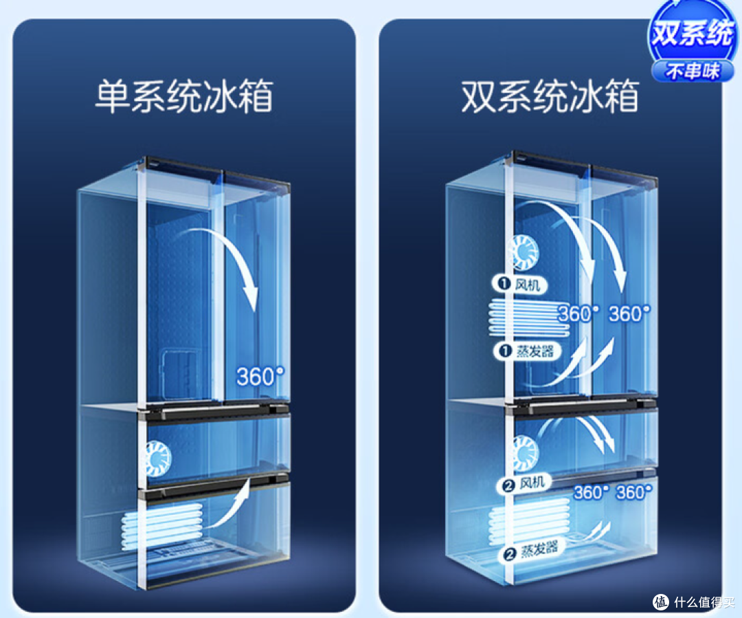 超薄零嵌冰箱选购攻略，3000~10000元全价位推荐