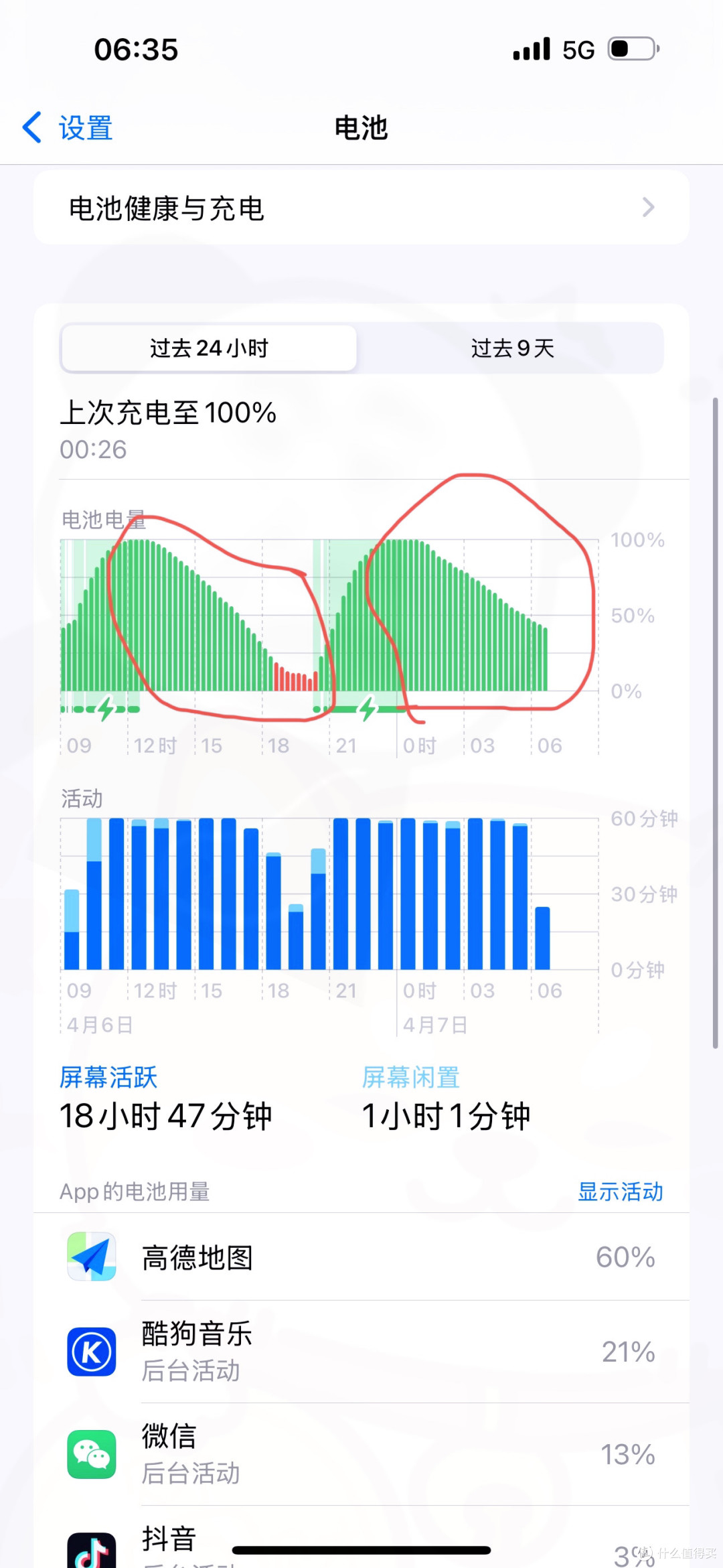 15ProMax已更iOS18.4，建议闭眼冲，5GA太顶了！