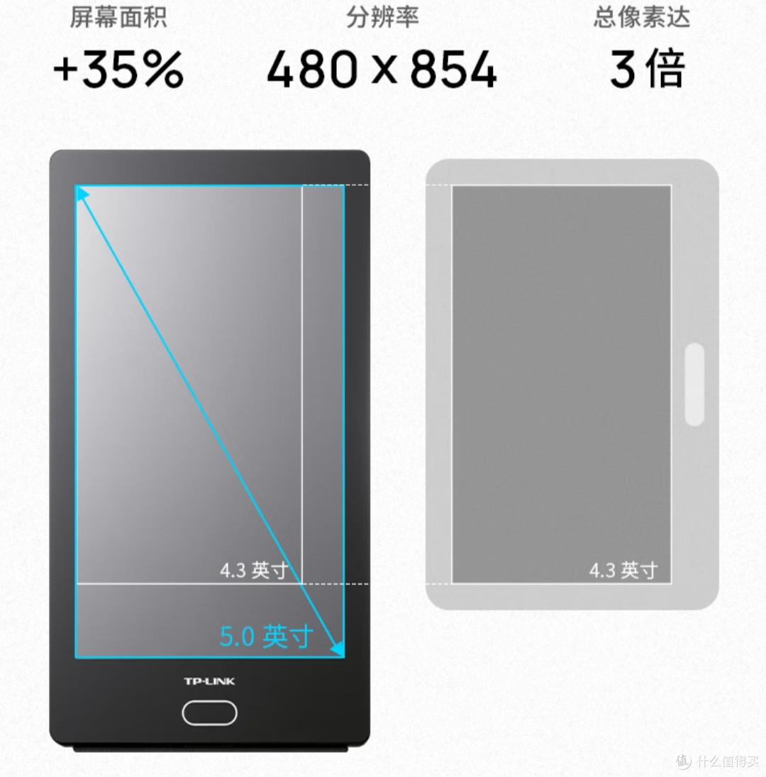 不止路由器,智能家居也是杠杠的tplink