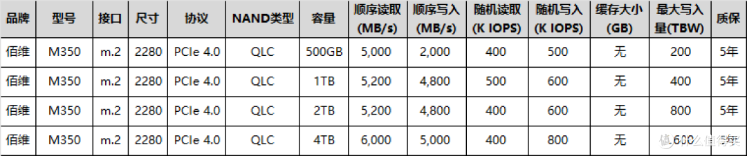 2025Q1新上市固态硬盘大盘点