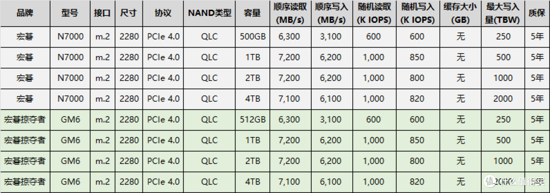 2025Q1新上市固态硬盘大盘点