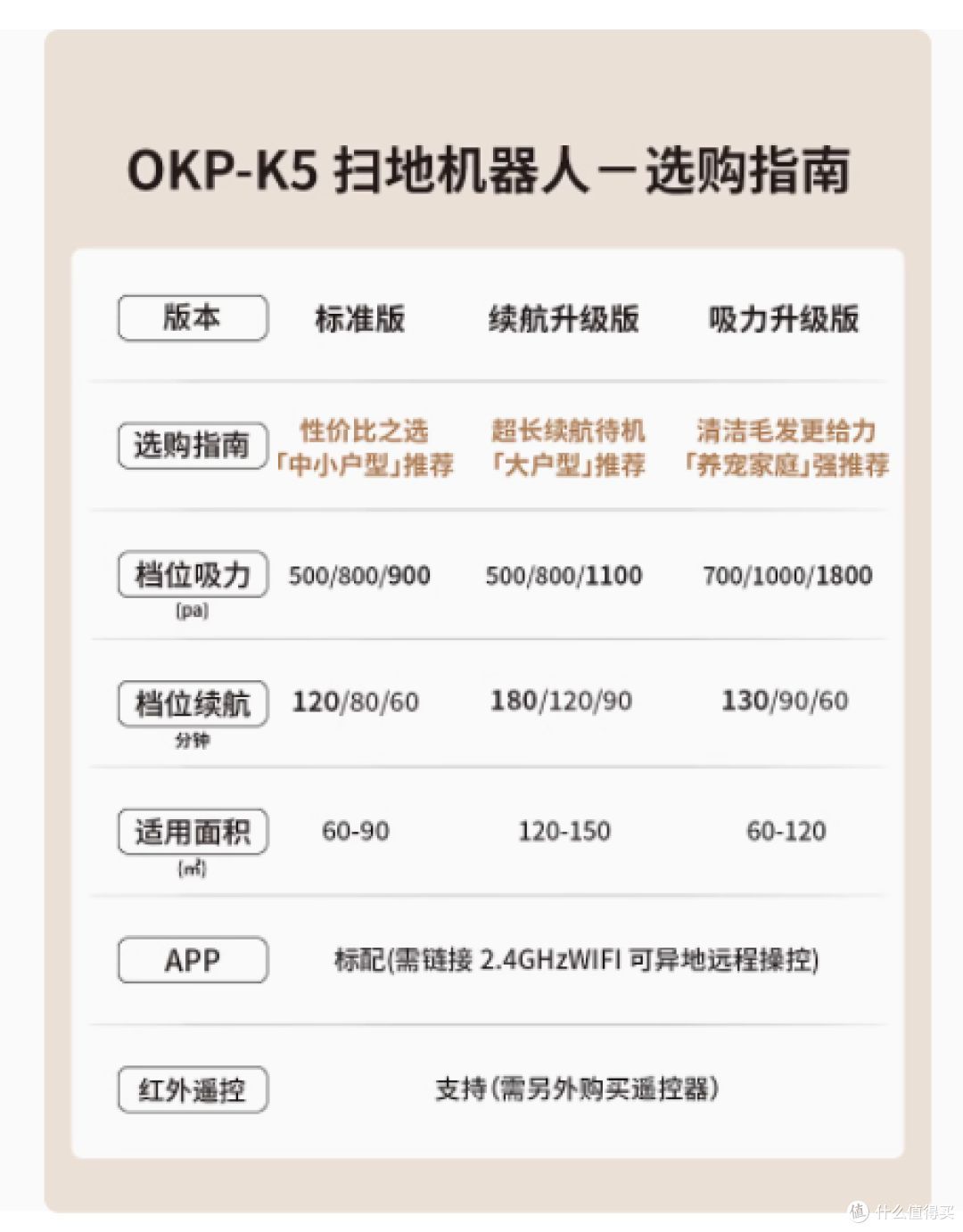 解放双手的家居神器 ——OKP K5 扫地机器人