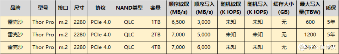 2025Q1新上市固态硬盘大盘点