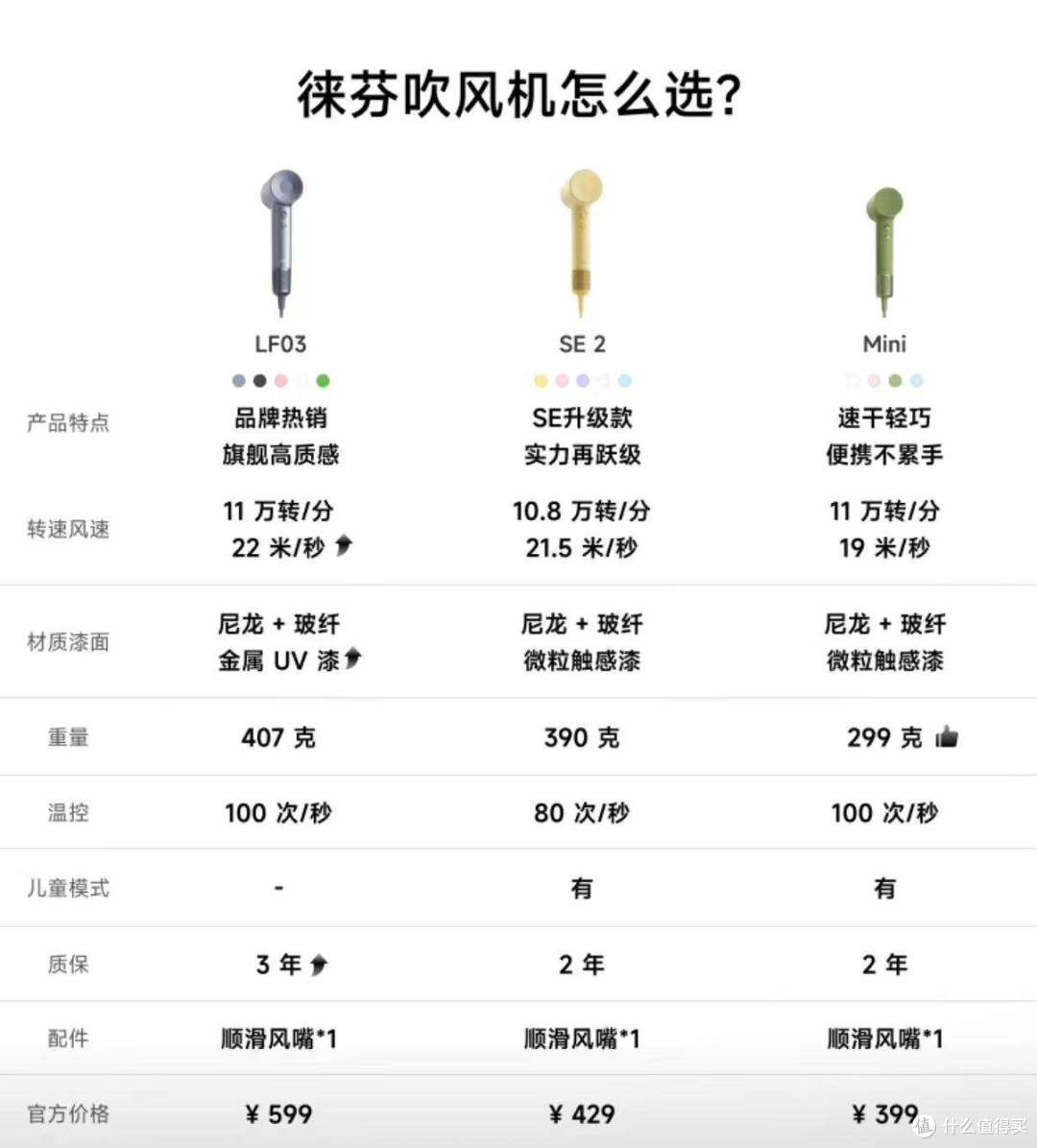 此图源徕芬旗舰店