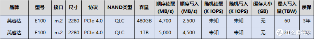 2025Q1新上市固态硬盘大盘点