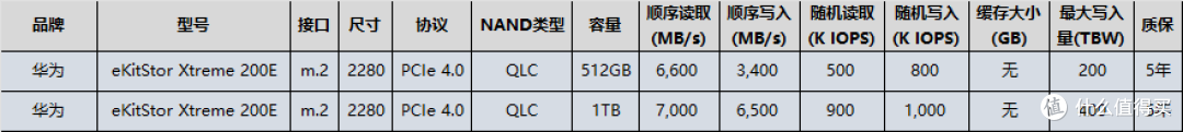 2025Q1新上市固态硬盘大盘点