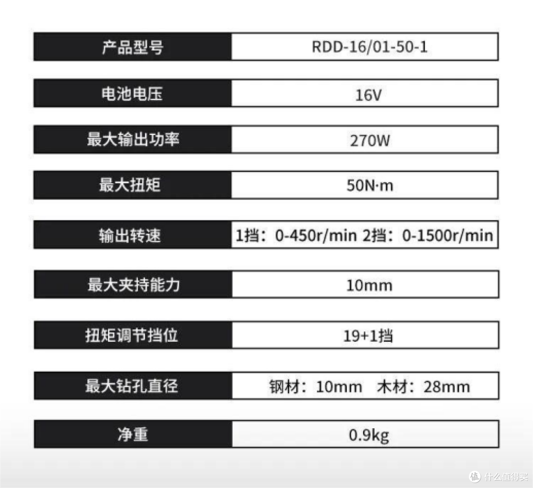 大艺科技旗下帕威特上新锂电钻,堪称“性能小钢炮”