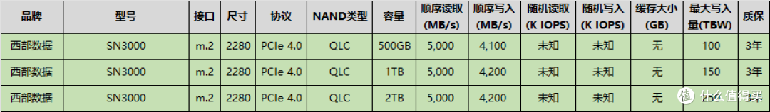 2025Q1新上市固态硬盘大盘点