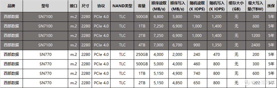 2025Q1新上市固态硬盘大盘点