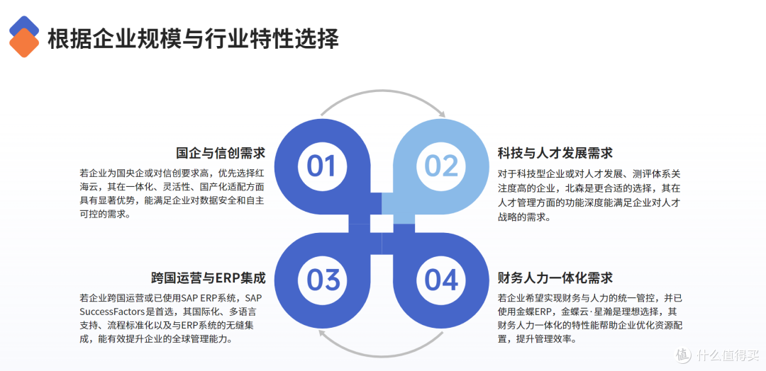 餐饮多门店如何高效管理?4款人力资源管理系统功能与价格对比