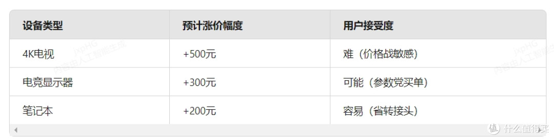 中国自研GPMI接口解析:能干掉HDMI和DP,成为视频传输扛把子?