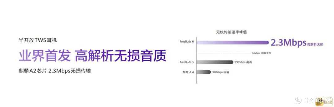 悦彰耳机家族又添新成员,华为FreeBuds 6亮点不少