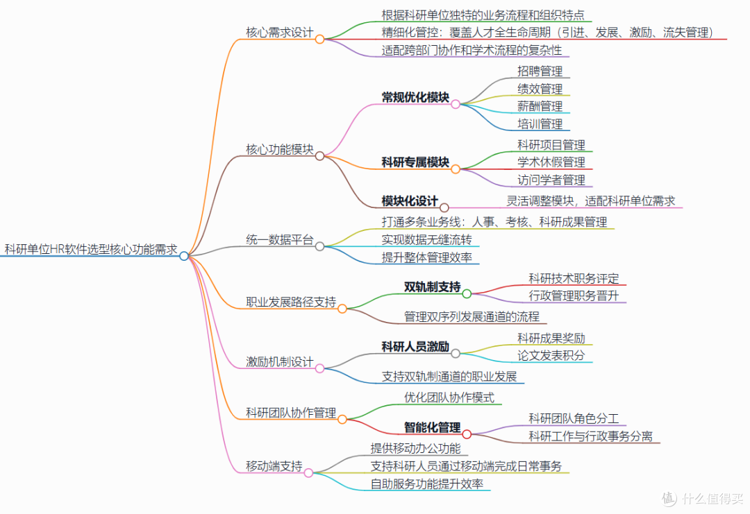 科研单位HR软件推荐:2025年值得关注的5款系统
