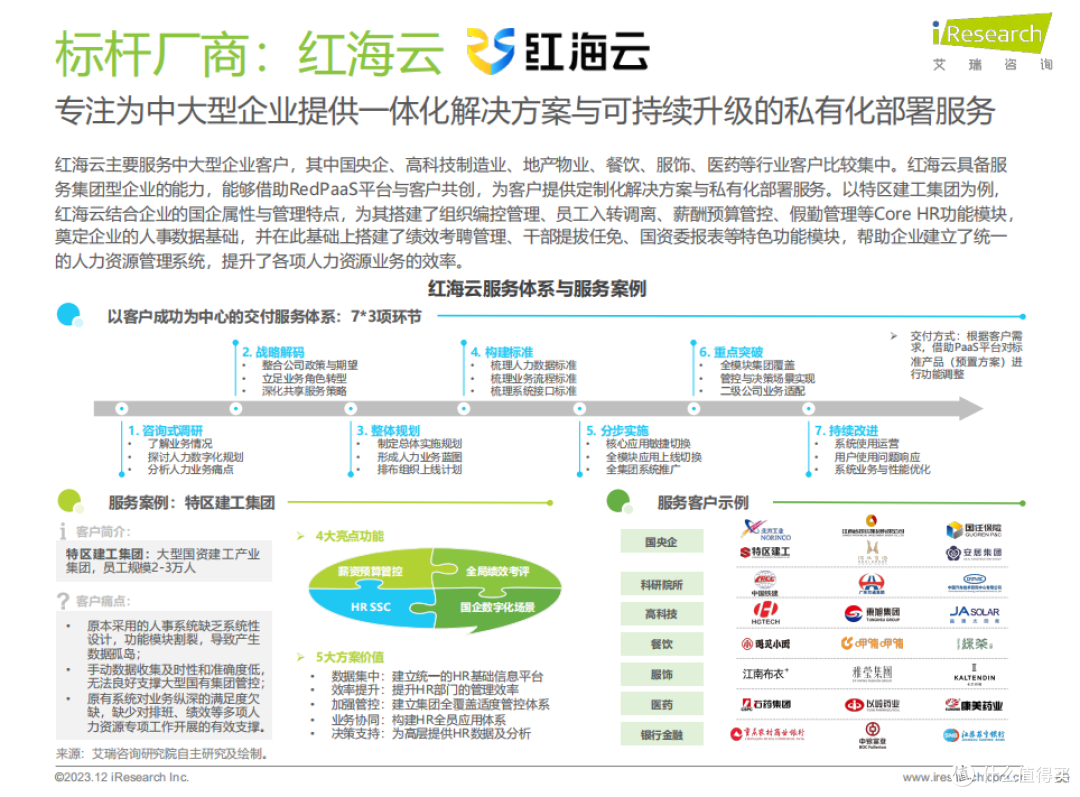 科研单位HR软件推荐:2025年值得关注的5款系统